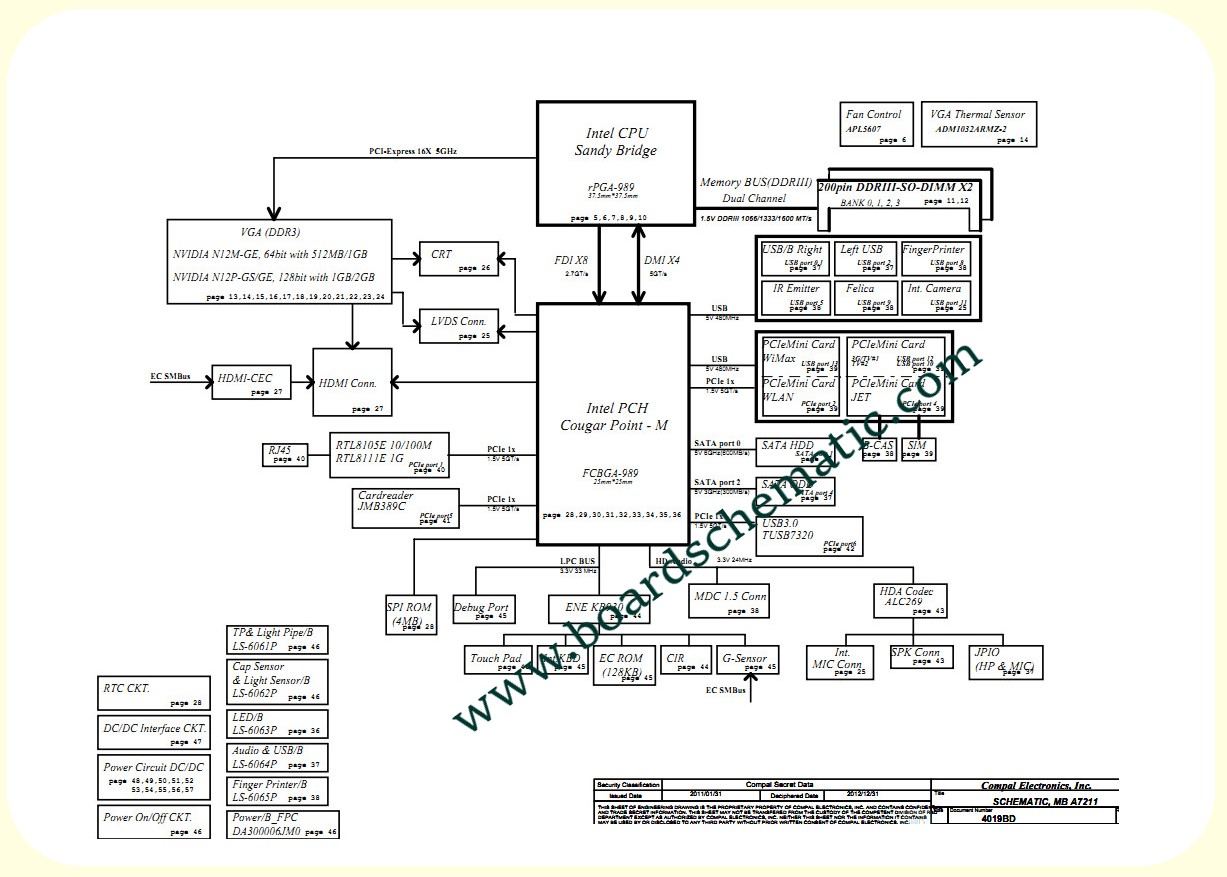 Toshiba Satellite P770 Board Block Diagram 